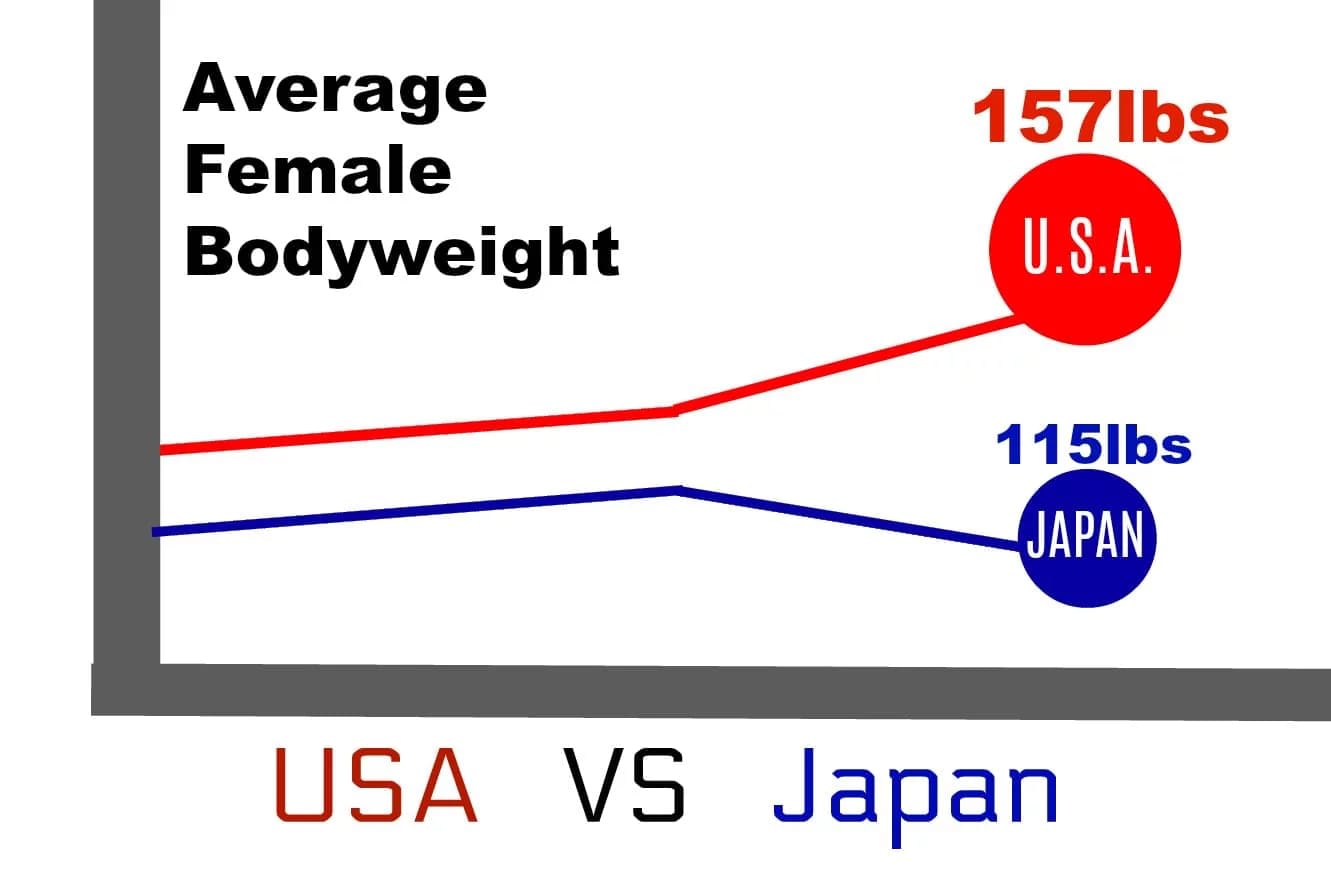 FATAMERICANS