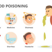 Mild Food Poisoning Symptoms